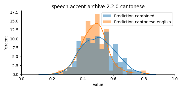 ../../../_images/visualization_speech-accent-archive-2.2.0-cantonese34.png