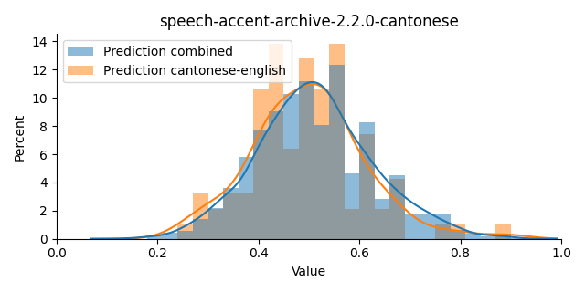 ../../../_images/visualization_speech-accent-archive-2.2.0-cantonese35.png