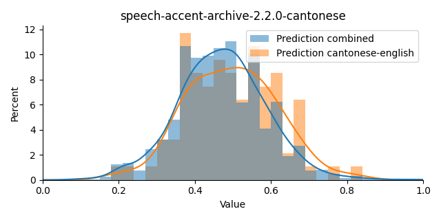 ../../../_images/visualization_speech-accent-archive-2.2.0-cantonese36.png