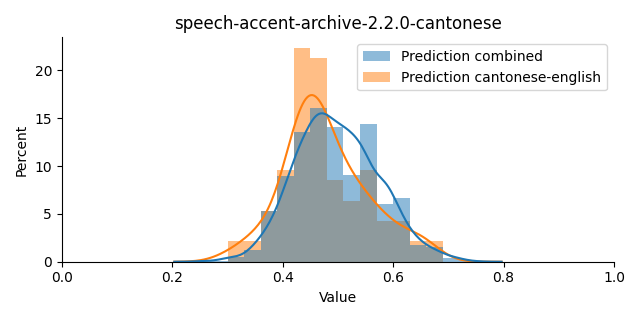 ../../../_images/visualization_speech-accent-archive-2.2.0-cantonese37.png