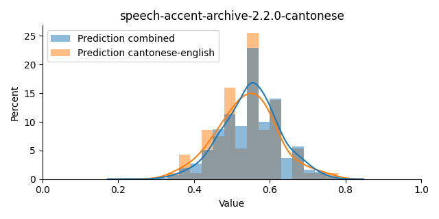 ../../../_images/visualization_speech-accent-archive-2.2.0-cantonese38.png