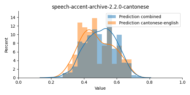 ../../../_images/visualization_speech-accent-archive-2.2.0-cantonese39.png