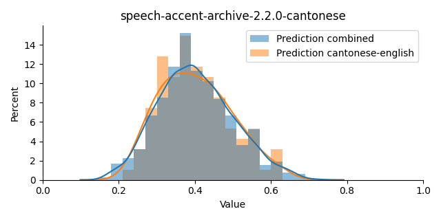 ../../../_images/visualization_speech-accent-archive-2.2.0-cantonese4.png