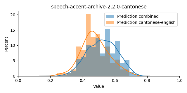 ../../../_images/visualization_speech-accent-archive-2.2.0-cantonese40.png