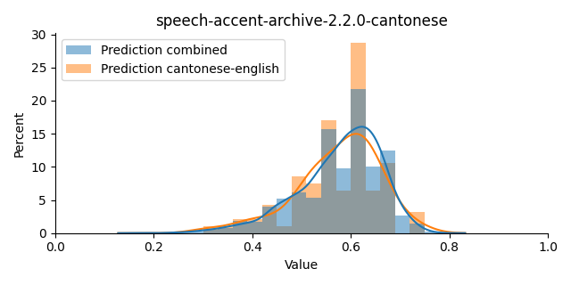 ../../../_images/visualization_speech-accent-archive-2.2.0-cantonese41.png