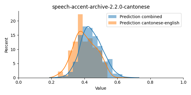 ../../../_images/visualization_speech-accent-archive-2.2.0-cantonese42.png