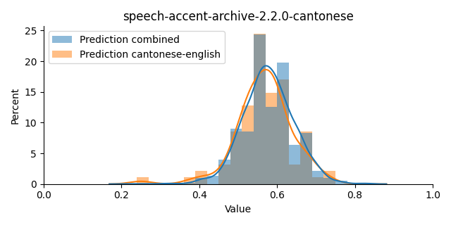 ../../../_images/visualization_speech-accent-archive-2.2.0-cantonese43.png