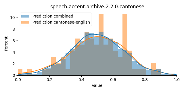 ../../../_images/visualization_speech-accent-archive-2.2.0-cantonese44.png