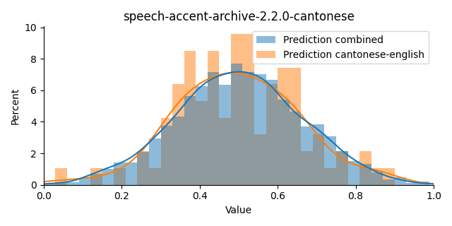 ../../../_images/visualization_speech-accent-archive-2.2.0-cantonese45.png