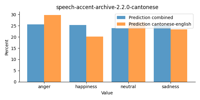 ../../../_images/visualization_speech-accent-archive-2.2.0-cantonese46.png