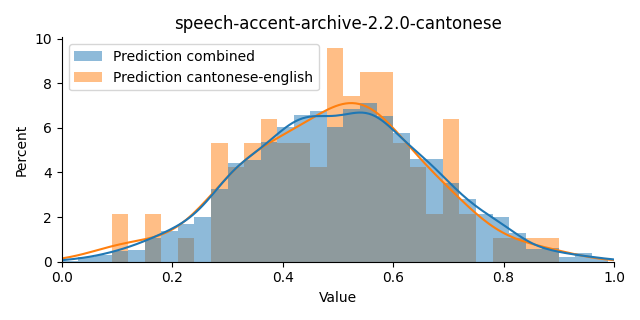 ../../../_images/visualization_speech-accent-archive-2.2.0-cantonese47.png