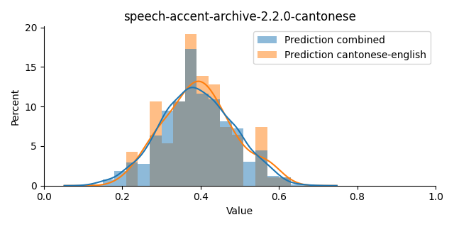 ../../../_images/visualization_speech-accent-archive-2.2.0-cantonese5.png