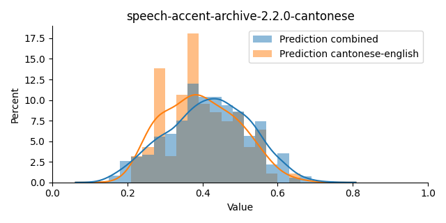 ../../../_images/visualization_speech-accent-archive-2.2.0-cantonese6.png