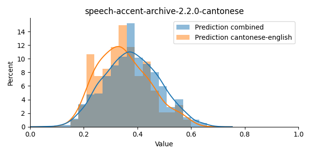 ../../../_images/visualization_speech-accent-archive-2.2.0-cantonese7.png