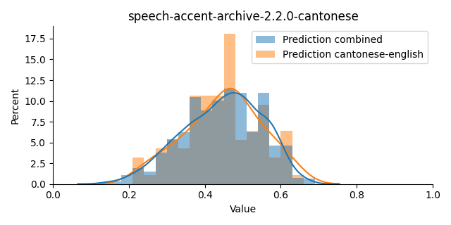 ../../../_images/visualization_speech-accent-archive-2.2.0-cantonese8.png