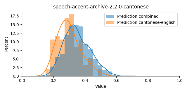 ../../../_images/visualization_speech-accent-archive-2.2.0-cantonese9.png