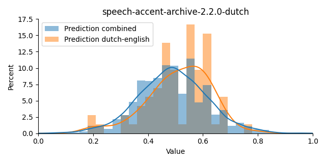 ../../../_images/visualization_speech-accent-archive-2.2.0-dutch.png