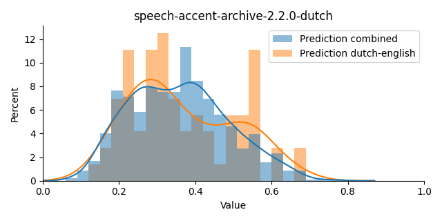 ../../../_images/visualization_speech-accent-archive-2.2.0-dutch1.png