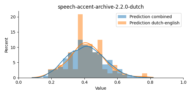 ../../../_images/visualization_speech-accent-archive-2.2.0-dutch10.png