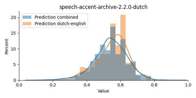 ../../../_images/visualization_speech-accent-archive-2.2.0-dutch11.png