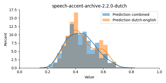 ../../../_images/visualization_speech-accent-archive-2.2.0-dutch12.png