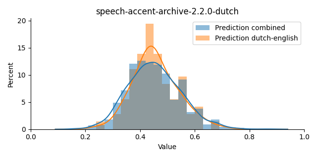 ../../../_images/visualization_speech-accent-archive-2.2.0-dutch13.png