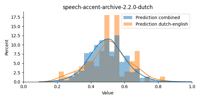 ../../../_images/visualization_speech-accent-archive-2.2.0-dutch14.png