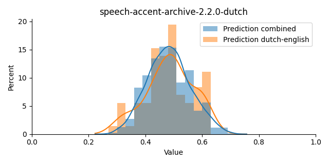 ../../../_images/visualization_speech-accent-archive-2.2.0-dutch15.png