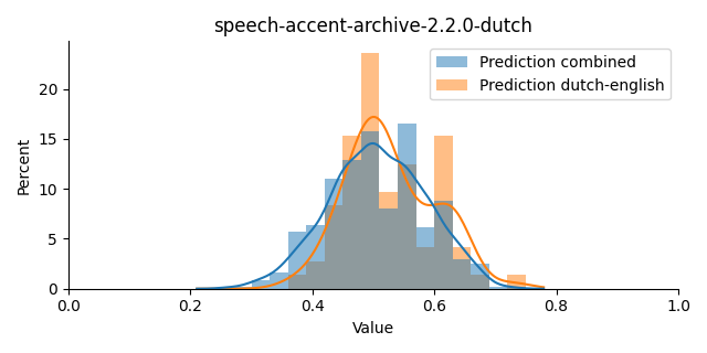 ../../../_images/visualization_speech-accent-archive-2.2.0-dutch16.png