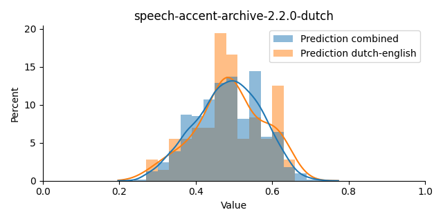 ../../../_images/visualization_speech-accent-archive-2.2.0-dutch17.png