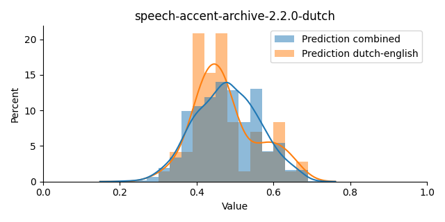 ../../../_images/visualization_speech-accent-archive-2.2.0-dutch18.png