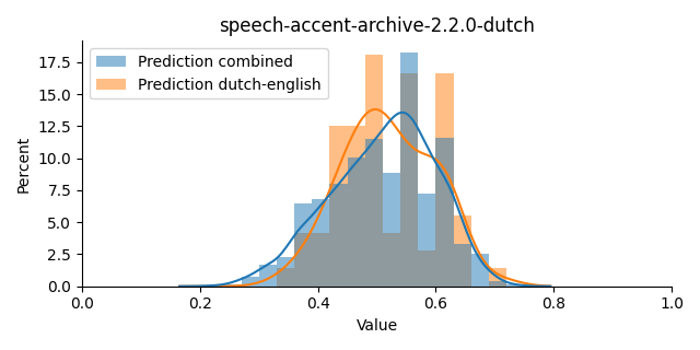 ../../../_images/visualization_speech-accent-archive-2.2.0-dutch19.png