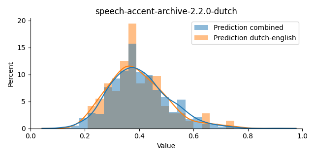 ../../../_images/visualization_speech-accent-archive-2.2.0-dutch2.png