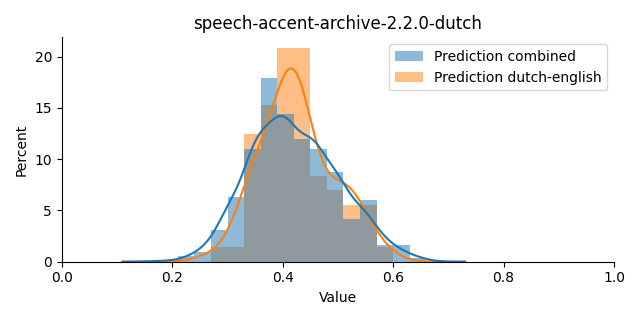 ../../../_images/visualization_speech-accent-archive-2.2.0-dutch20.png