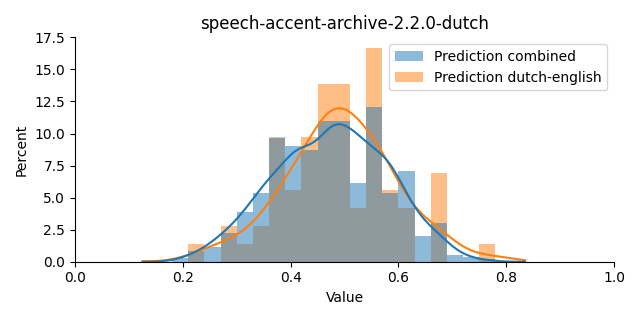 ../../../_images/visualization_speech-accent-archive-2.2.0-dutch21.png