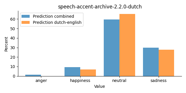 ../../../_images/visualization_speech-accent-archive-2.2.0-dutch22.png