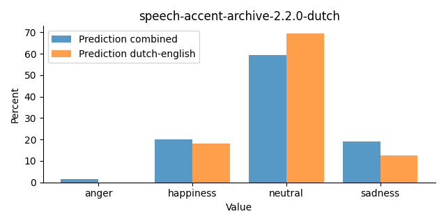 ../../../_images/visualization_speech-accent-archive-2.2.0-dutch23.png