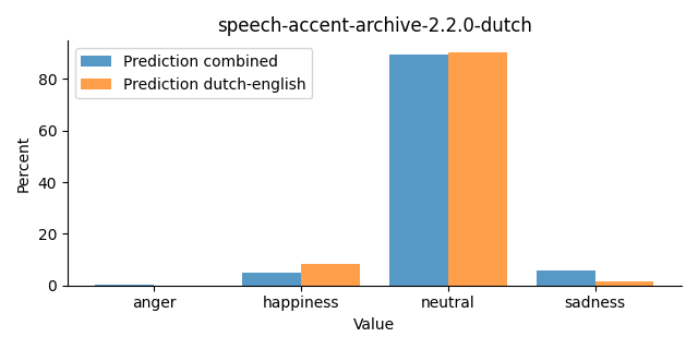 ../../../_images/visualization_speech-accent-archive-2.2.0-dutch24.png