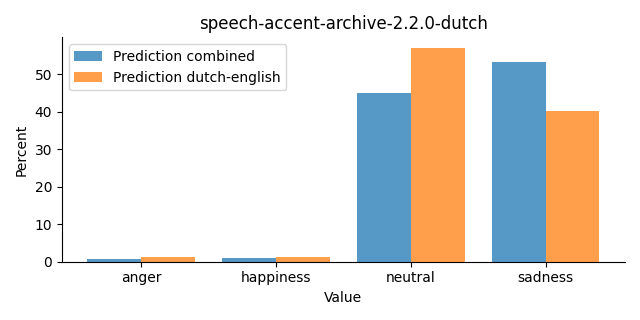 ../../../_images/visualization_speech-accent-archive-2.2.0-dutch25.png