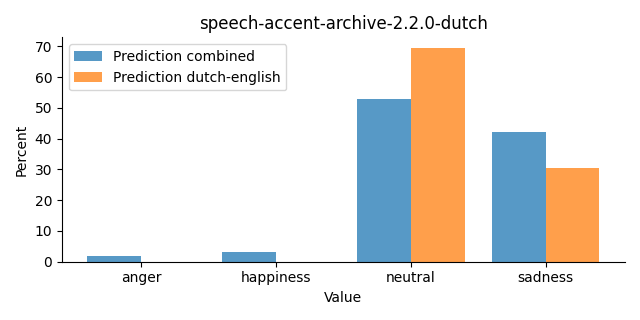 ../../../_images/visualization_speech-accent-archive-2.2.0-dutch26.png