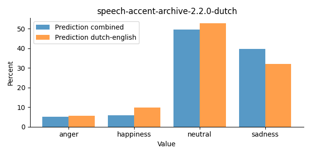 ../../../_images/visualization_speech-accent-archive-2.2.0-dutch27.png