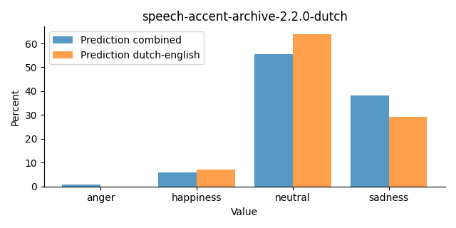 ../../../_images/visualization_speech-accent-archive-2.2.0-dutch28.png