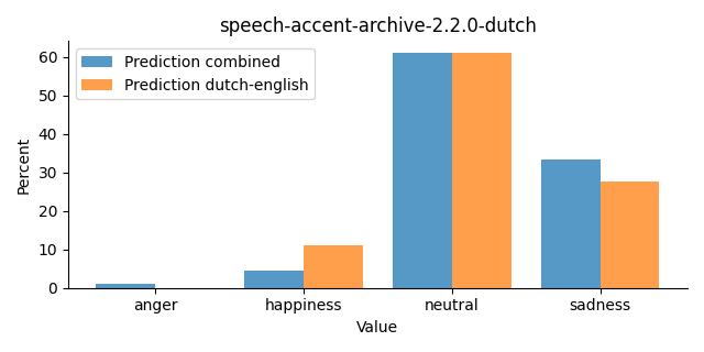 ../../../_images/visualization_speech-accent-archive-2.2.0-dutch29.png