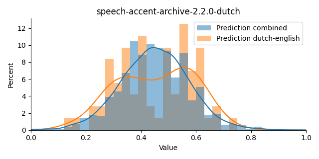 ../../../_images/visualization_speech-accent-archive-2.2.0-dutch3.png