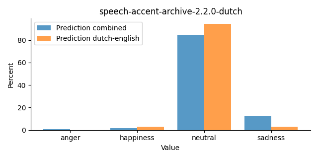 ../../../_images/visualization_speech-accent-archive-2.2.0-dutch31.png