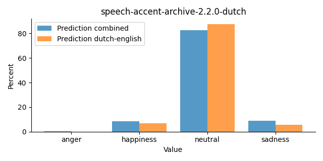 ../../../_images/visualization_speech-accent-archive-2.2.0-dutch32.png