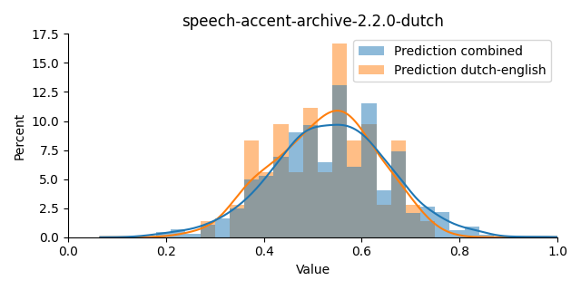 ../../../_images/visualization_speech-accent-archive-2.2.0-dutch33.png