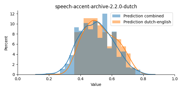 ../../../_images/visualization_speech-accent-archive-2.2.0-dutch34.png