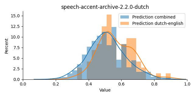 ../../../_images/visualization_speech-accent-archive-2.2.0-dutch35.png