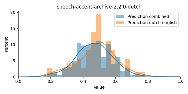 ../../../_images/visualization_speech-accent-archive-2.2.0-dutch36.png